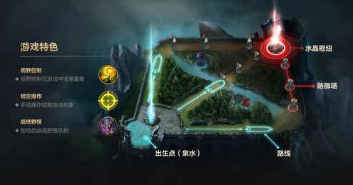 《LOL》新手必备攻略，快速上手指南！